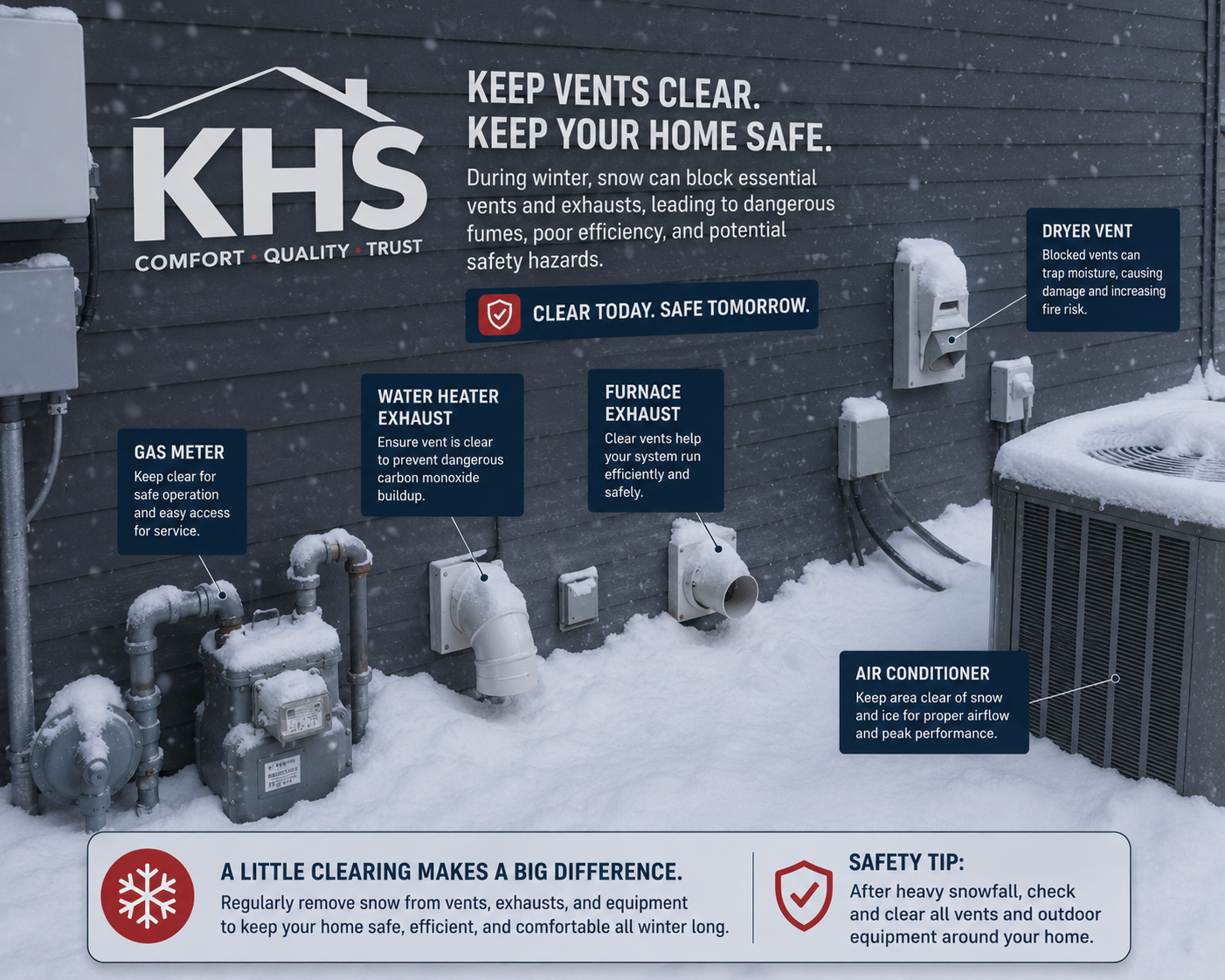 A properly installed rain cap prevents debris and small animals from blocking your vents. A stainless steel chimney rain cap designed to protect venting from debris and wildlife.