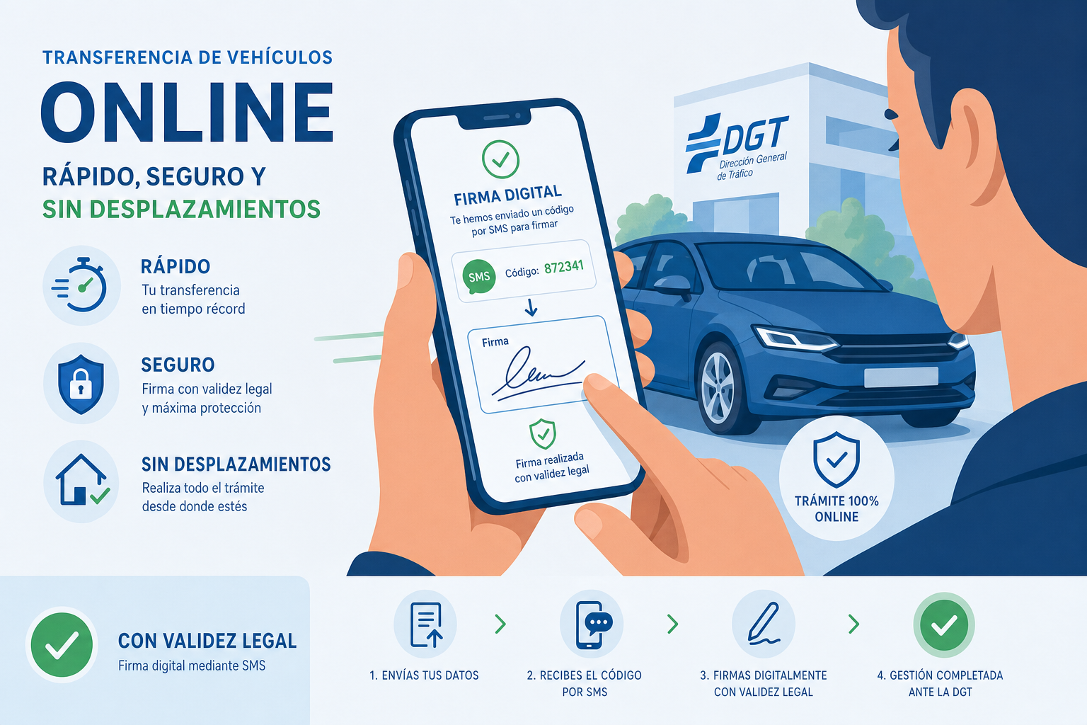 Firma digital por SMS para cambio de nombre de coche sin desplazamientos