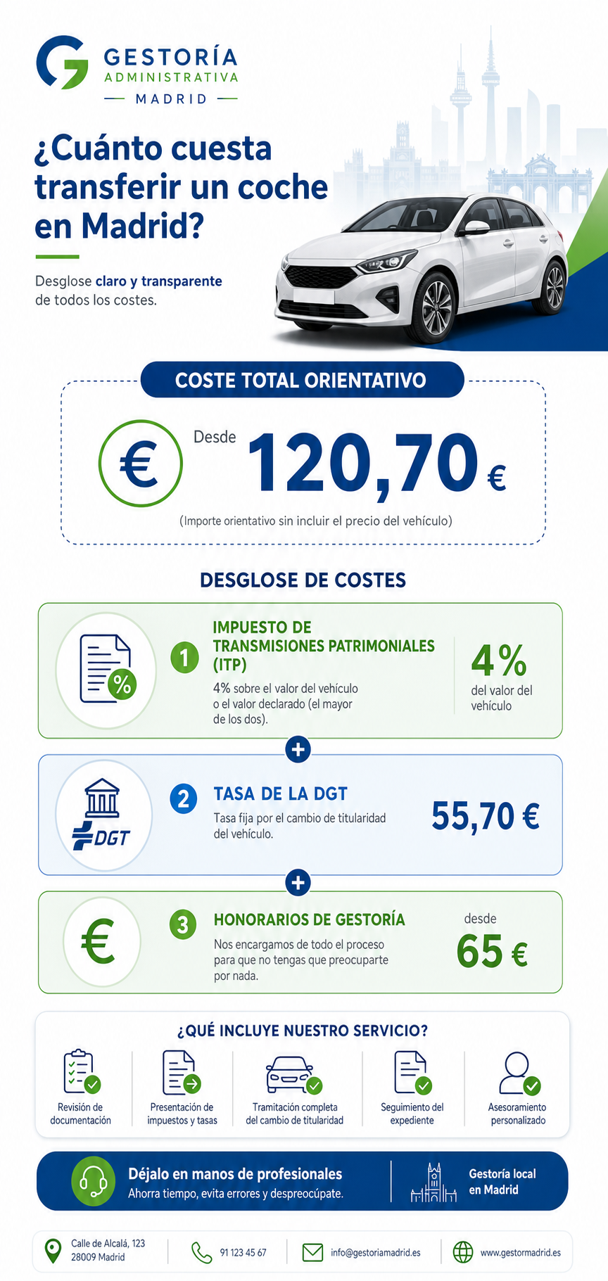 Infografía del desglose de costes de una transferencia de vehículo en Madrid