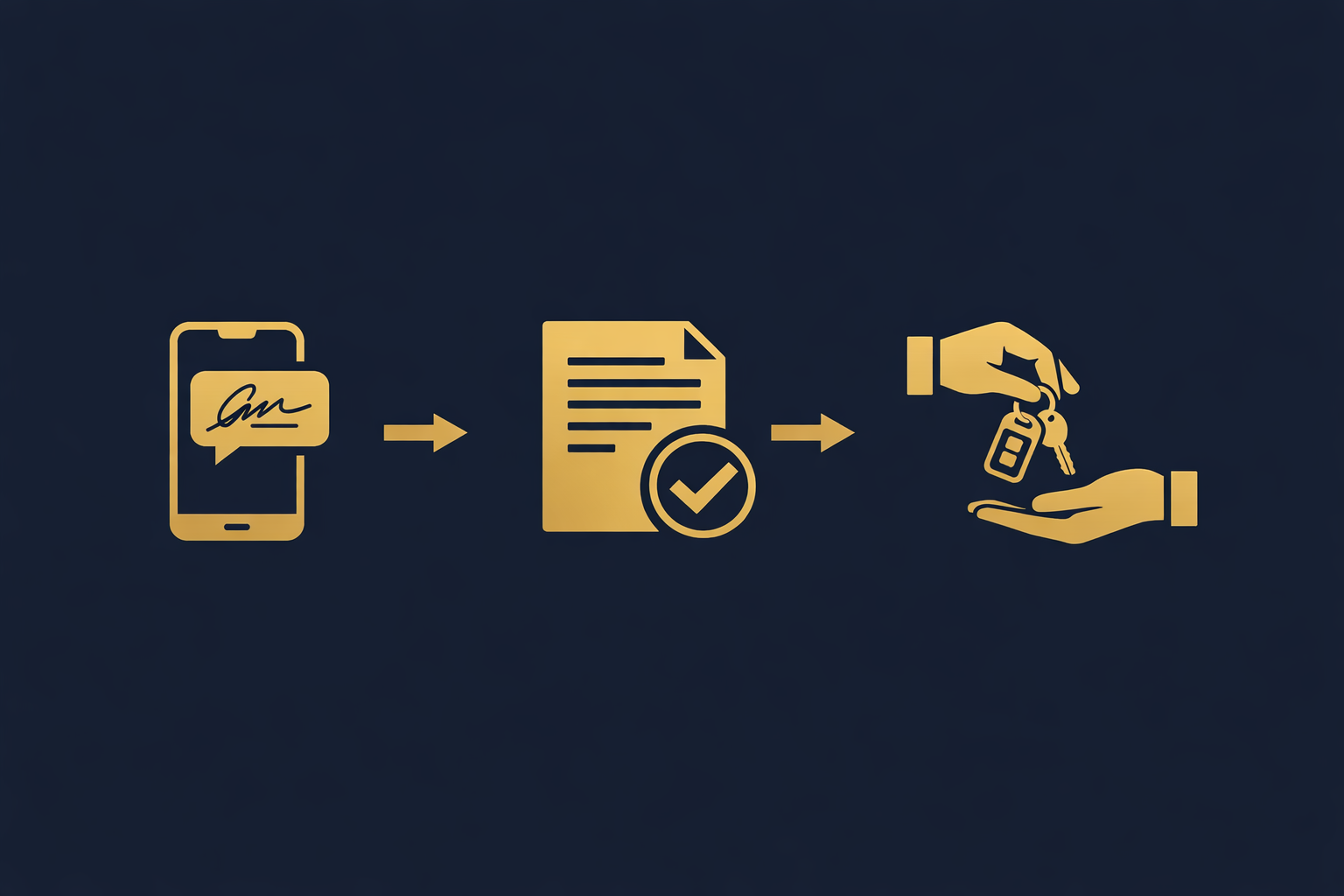 Proceso de transferencia con Firma por SMS – Gestoría RP
